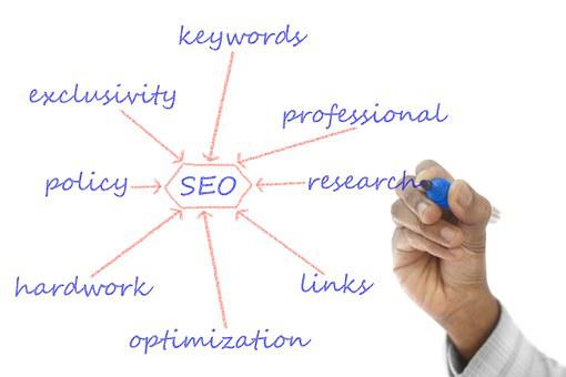How to Do Keyword Research for SEO: A Beginner’s Guide